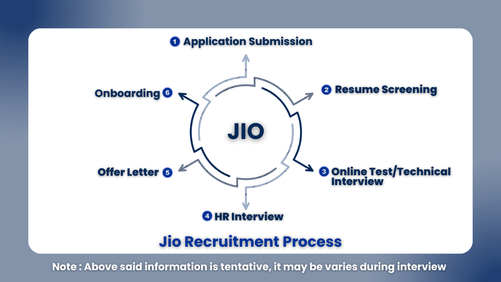 Jio Hiring 2025