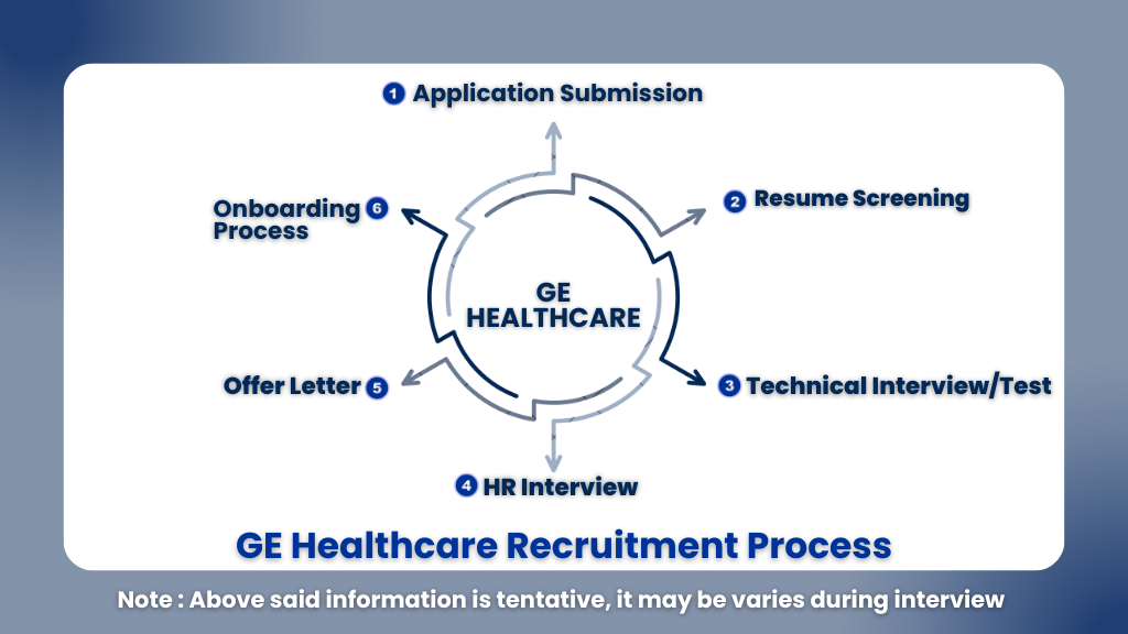 GE Healthcare Hiring For Intern 2024