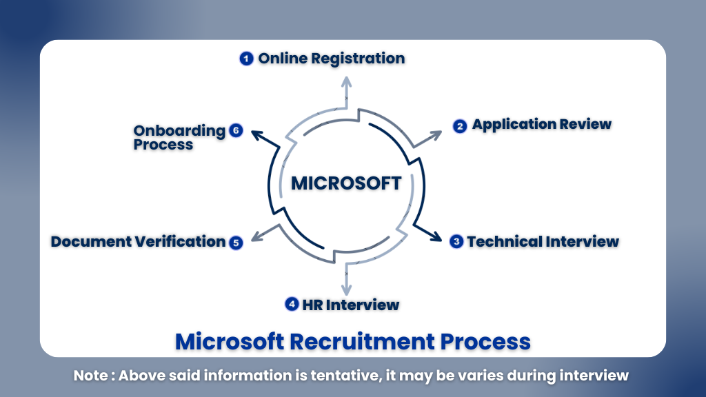 Microsoft is Hiring For Engineering Apprentice 2025