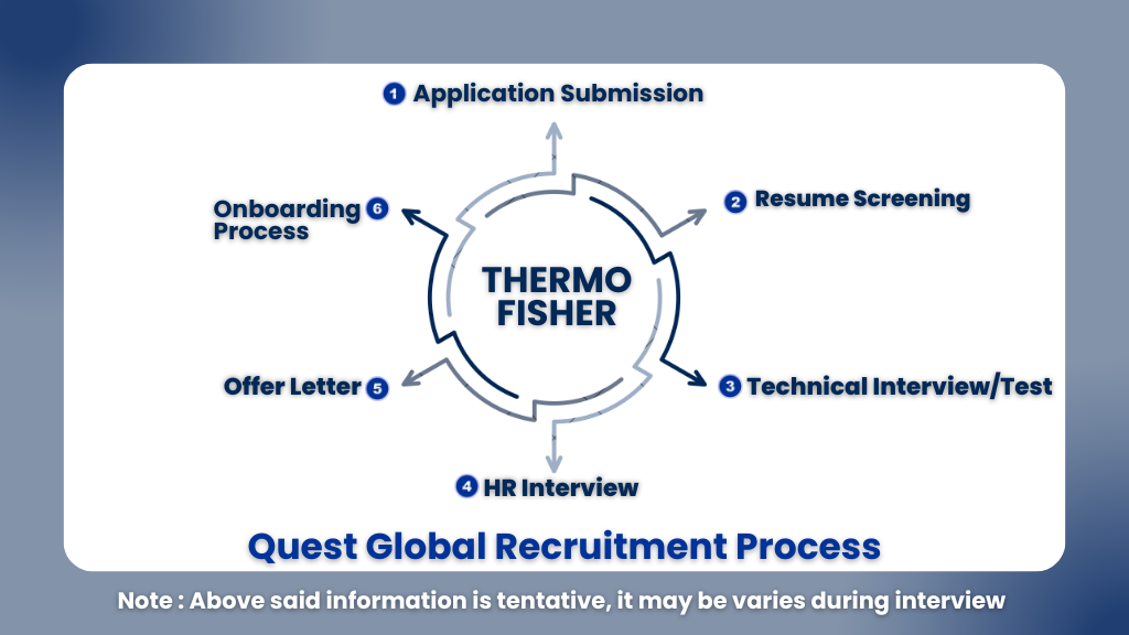 Thermo Fisher is Hiring Customer Service 2025