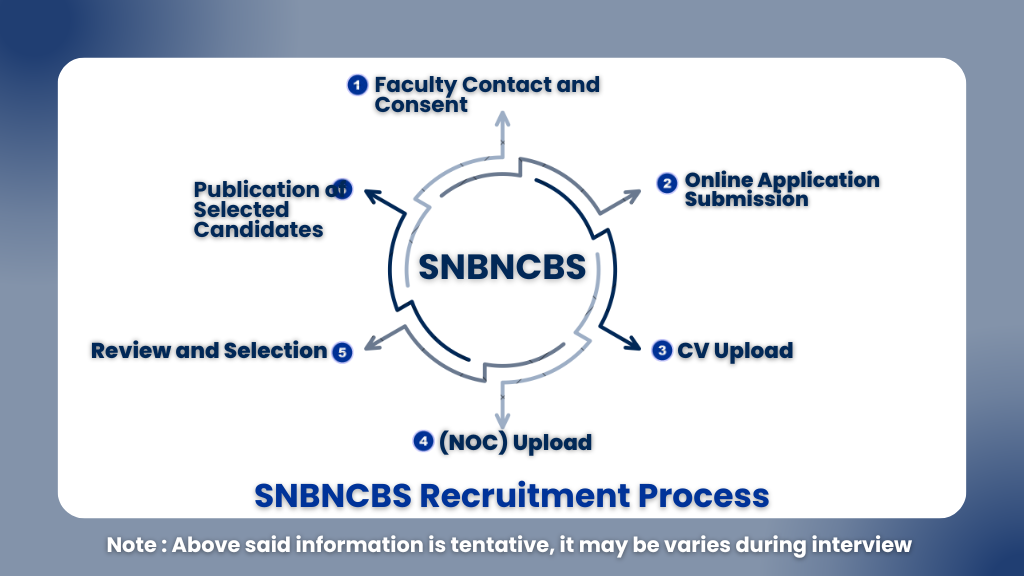 SNBNCBS Summer Research Programme 2025