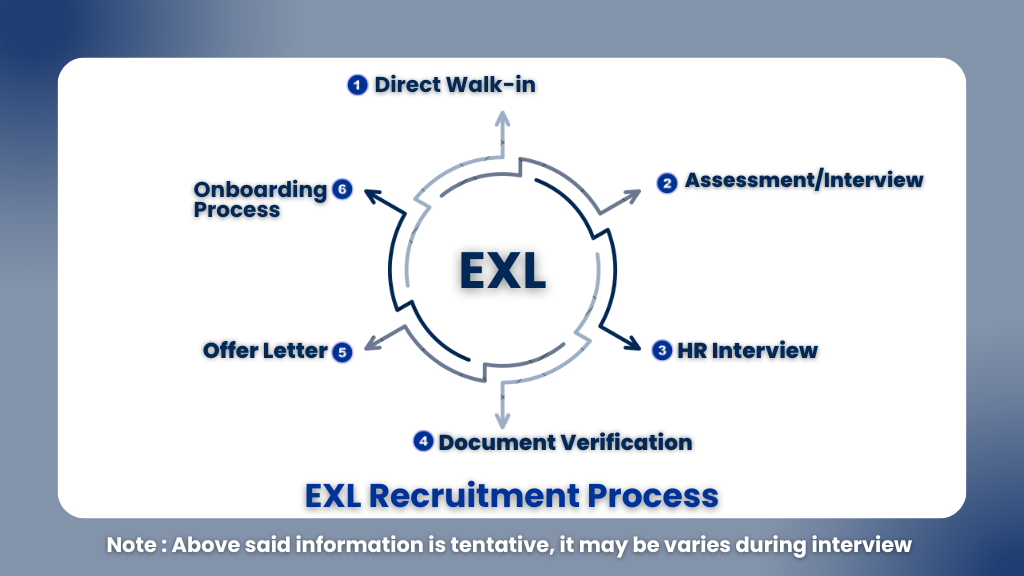 EXL Walkin Interview For HR Executive 2025