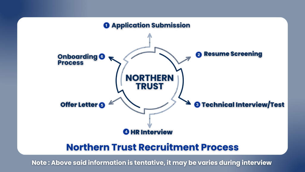 Northern Trust is Hiring For Apprentice 2025