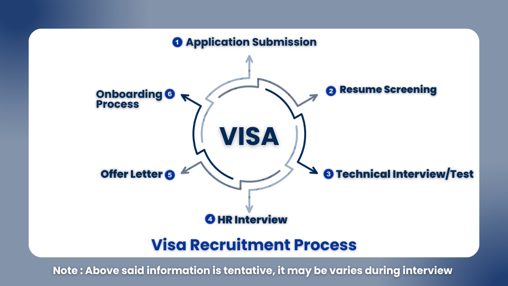Visa is Hiring For SW Engineer 2025