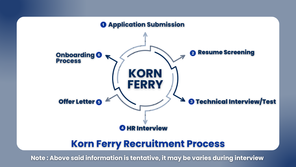 Korn Ferry is Hiring Analyst Intern 2025