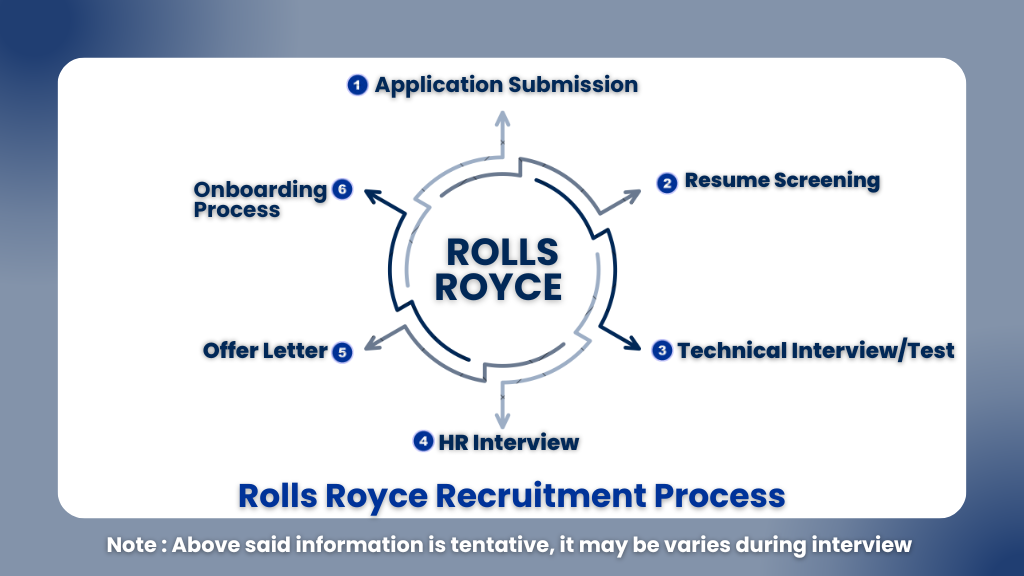 Rolls Royce Recruitment 2025