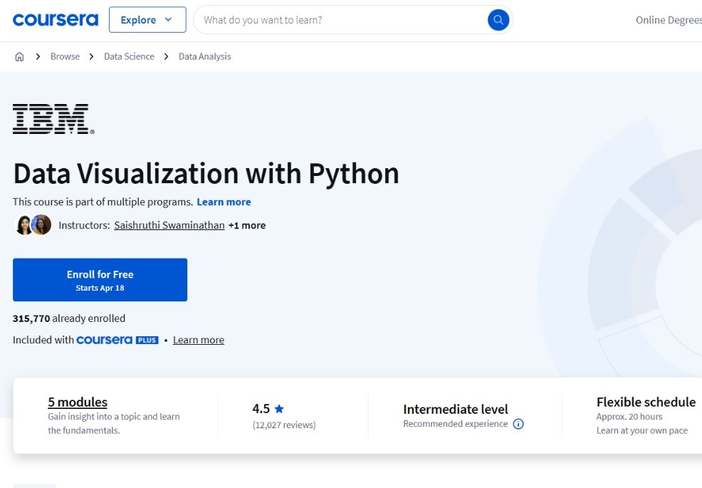 12 IBM Data Science Courses