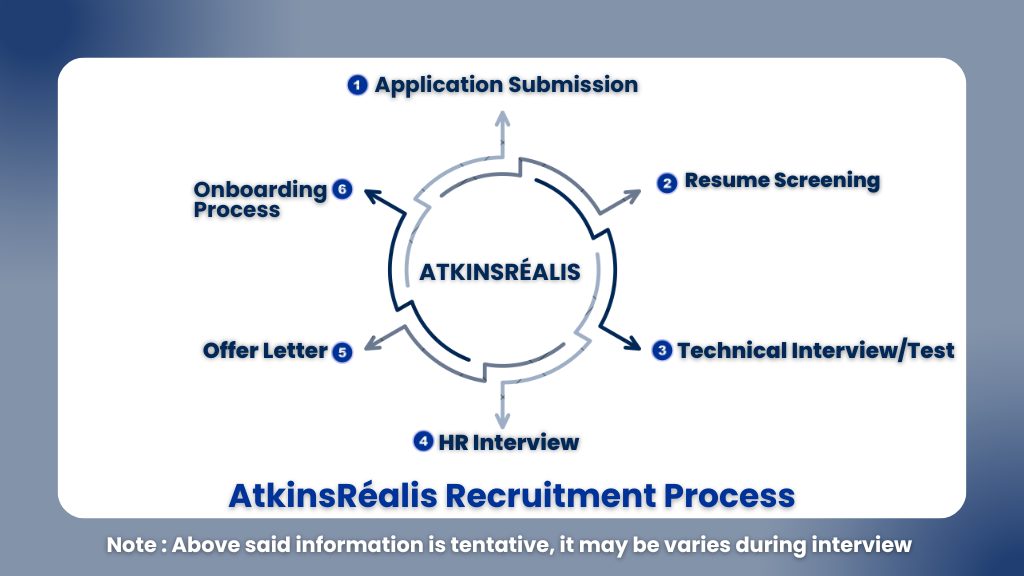 AtkinsRéalis Internship Hiring 2026