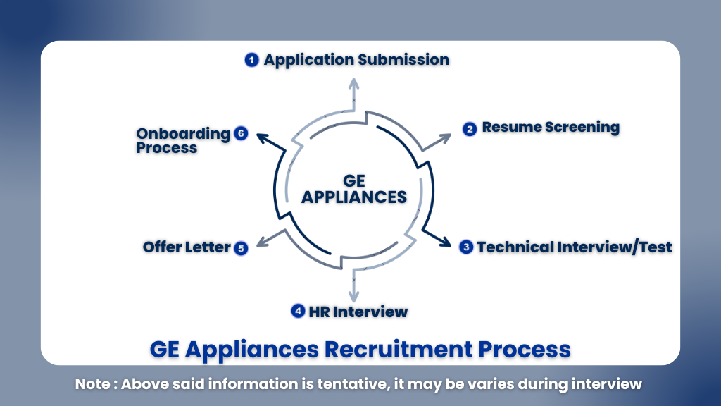 GE Appliances Recruitment 2025