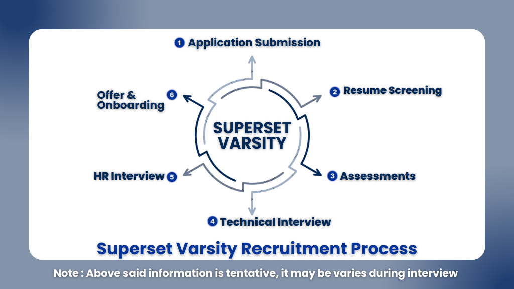 Superset Graduate Virtual Career Fair 2025