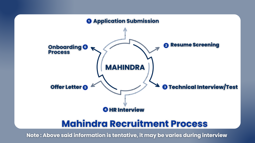 Mahindra Ignitors Campus Hiring 2025