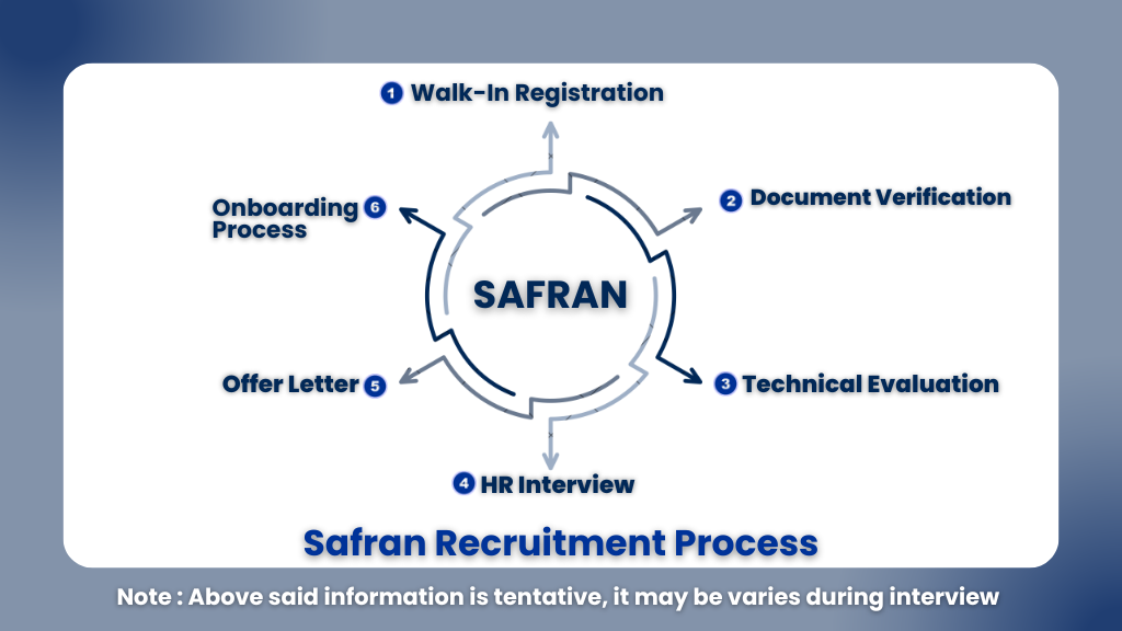 Safran Walkin Drive 2025