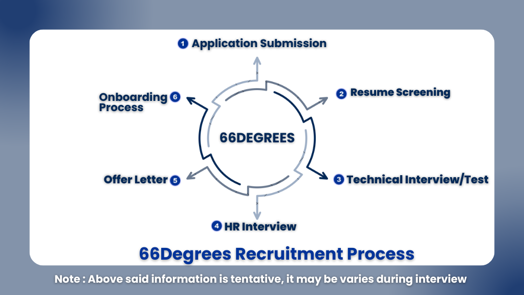 66Degrees Internship 2025
