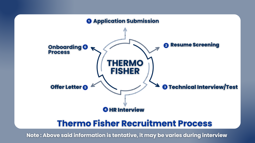 Thermo Fisher Recruitment 2025