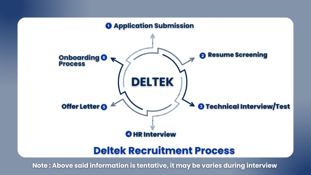 Deltek Recruitment 2025