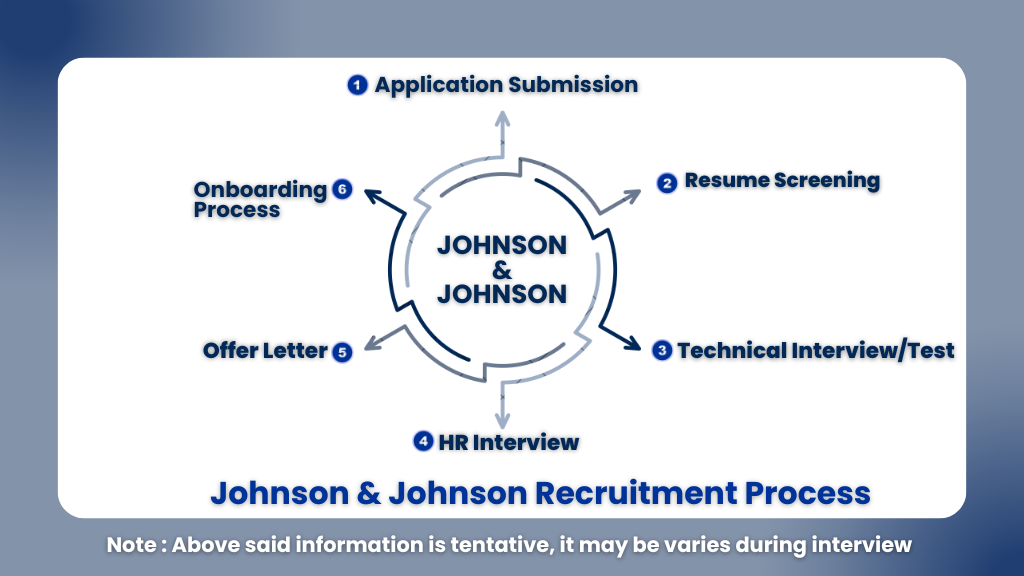 Johnson & Johnson Internship 2025