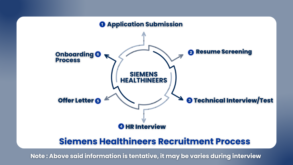 Siemens Healthineers Internship 2025