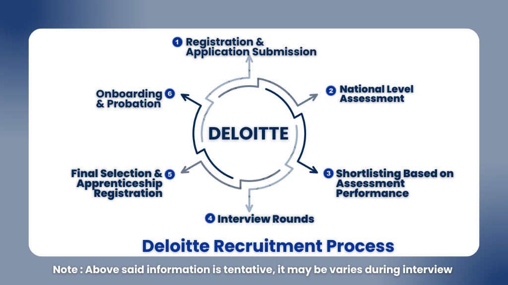 Deloitte Engineering Track Hiring 2026