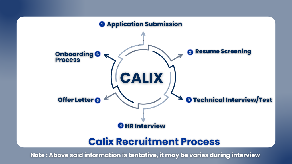 Calix Graduate Trainee Hiring 2026