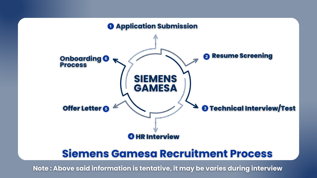 Siemens Gamesa AI Intern Hiring 2026