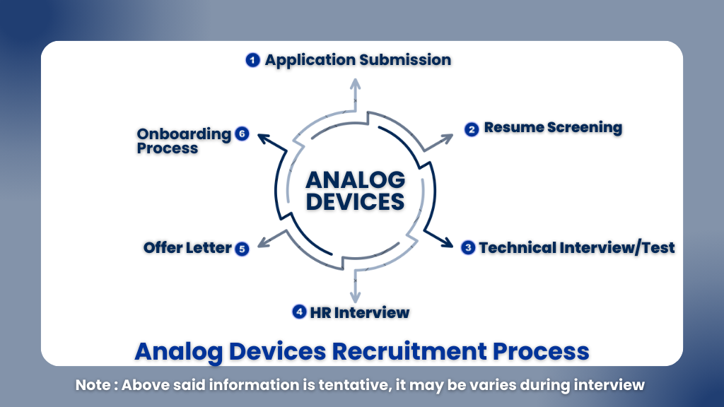 Analog Devices Technical Writer Intern FY 26