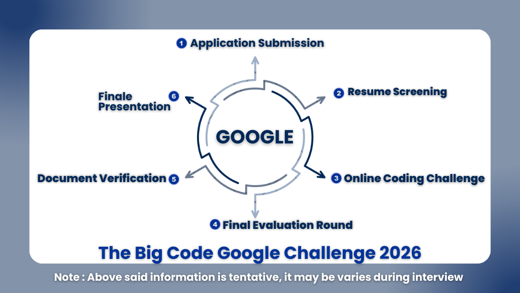 The Big Code Google Challenge 2026