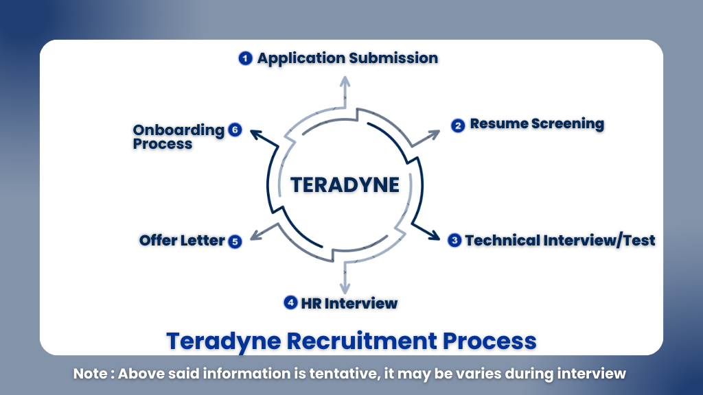 Teradyne Software Engineering Intern Hiring 2026