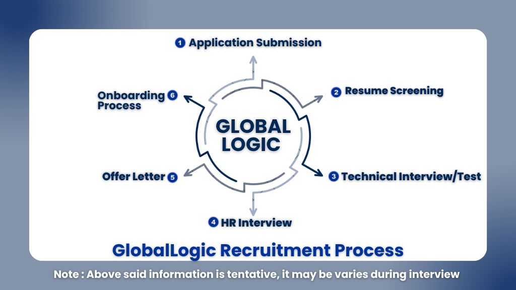GlobalLogic Trainee Engineer Hiring 2026