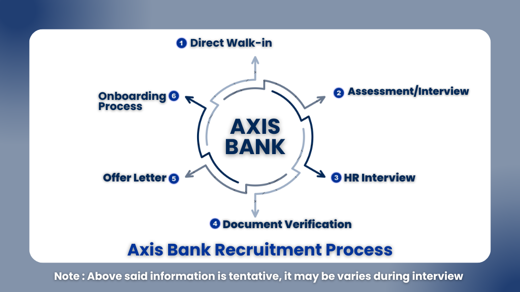 Axis Bank Walk-in Fresher Hiring 2026