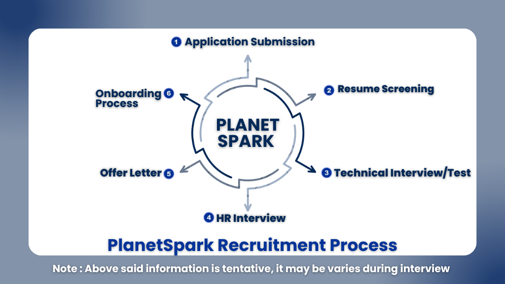 PlanetSpark Teacher Tutor Hiring 2026
