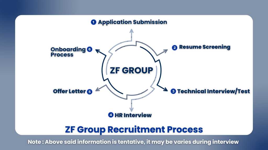 ZF Group Trainee Procurement Hiring 2026