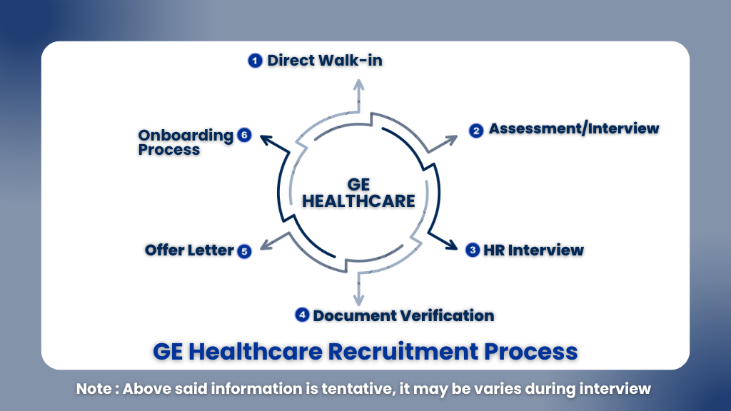 GE Healthcare Walk-in Hiring 2026
