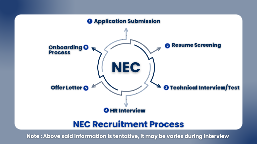 NEC Trainee Hiring 2026