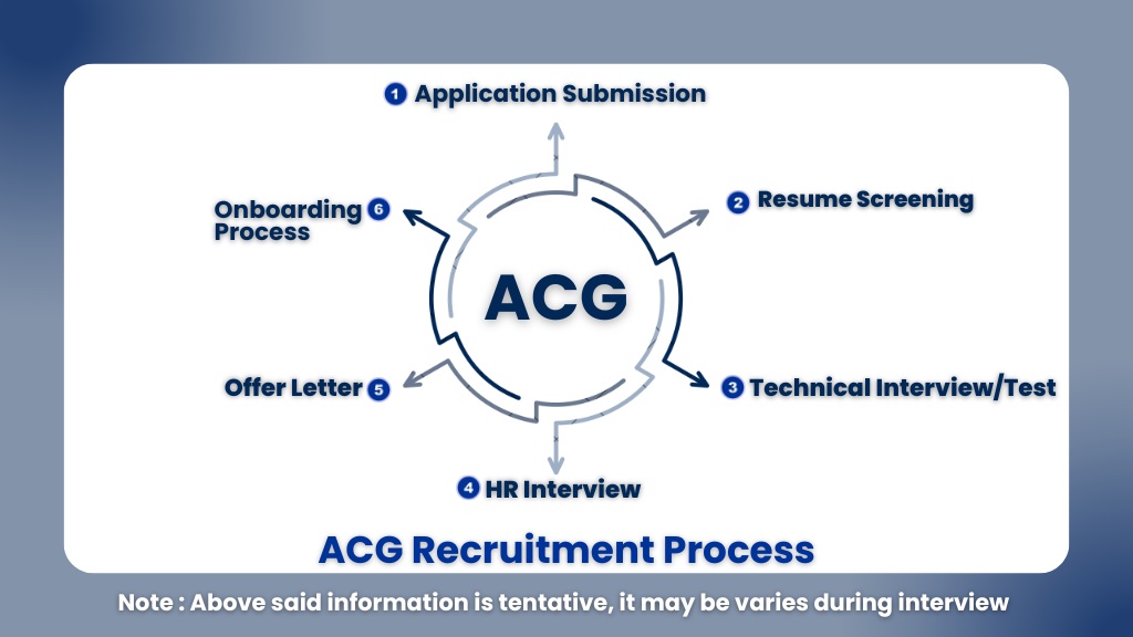 ACG Graduate Engineer Trainee Hiring 2026